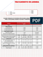 Aguirre Manejo y Tratamiento de Anemia