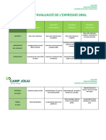 Rúbrica D'Avaluació de L'Expressió Oral