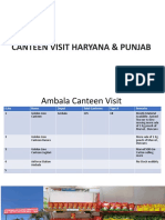 Golden Lion Canteen Visits Report in Haryana & Punjab