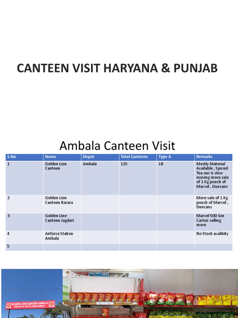 CSD Canteen Visit Amabla & Punjab PDF