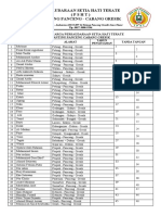 Daftar Warga PSHT Ranting Panceng-1