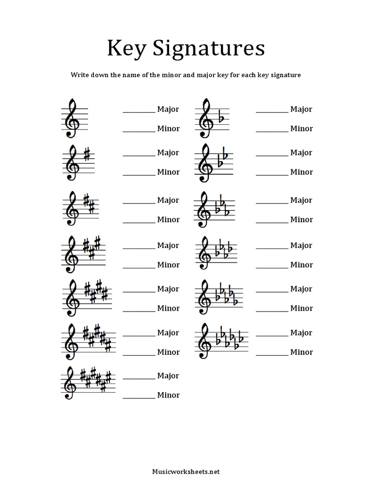 Key Signatures: Write Down The Name of The Minor and Major Key For Each ...