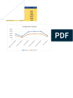 Comparative Analysis: PBT ($) PAT ($)