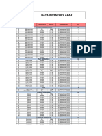 Data Inventory Apar: Periode: Februari 2022