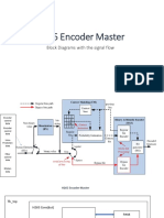 H265 Encoder Master Signal Flow Diagram