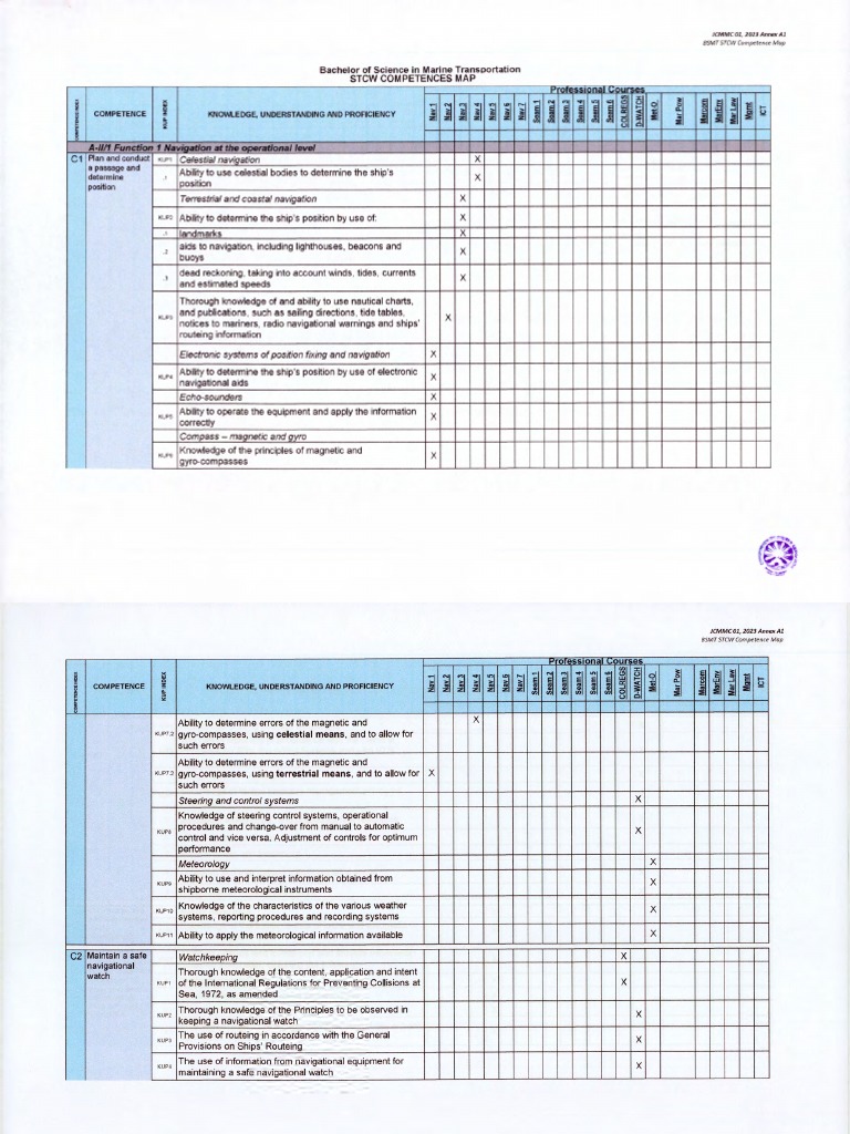ANNEX A1 STCW Competence Map For BSMT | PDF | Navigation