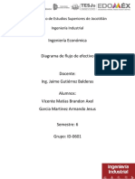 Ejercicios Diagrama de Flujo