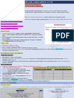 Rezion: Sindroame Coronariene Acute