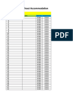 Full Passes Without Accommodation: Group Name