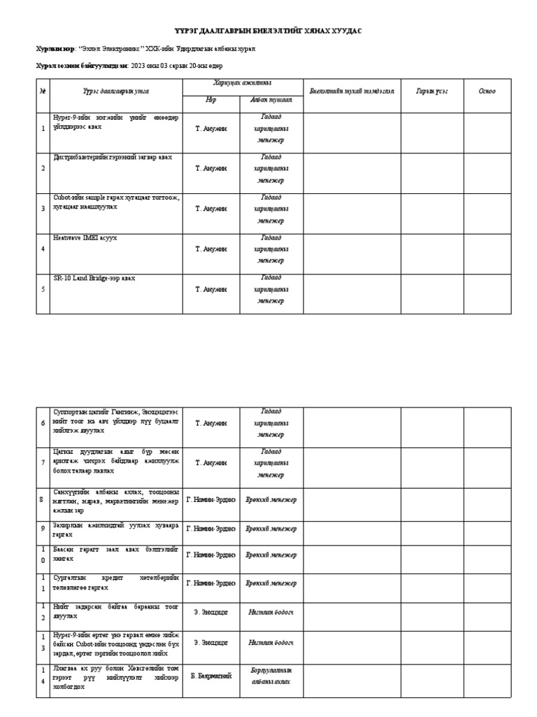 3 20 ҮҮРЭГ ДААЛГАВРЫН БИЕЛЭЛТИЙГ ХЯНАХ ХУУДАС | PDF