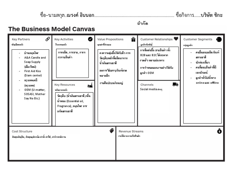 BMC Template PDF