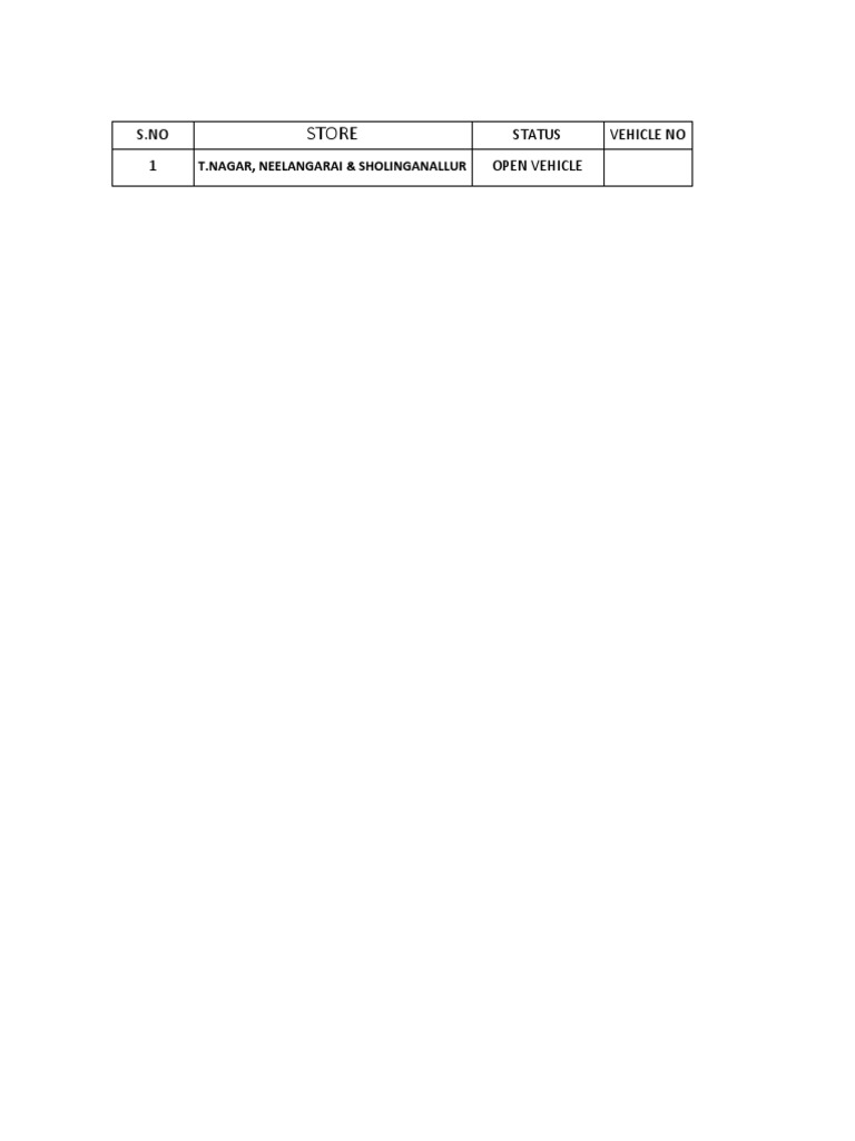 Fresh2Day Store Status Report | PDF | Fruit | Botany