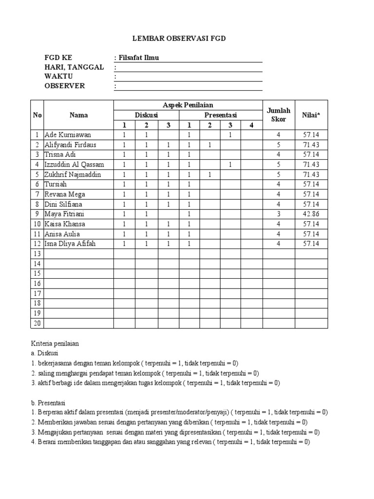Penilaian Forum Diskusi FGD | PDF
