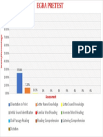 Egra Pretest Graph