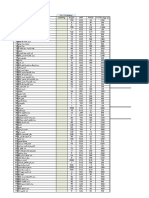 Provisions Prices Requisition: For Company