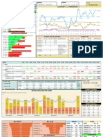 Dashboard February 24-02-23