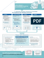 There Are Four Human Factors Issues To Consider Throughout The Design Process