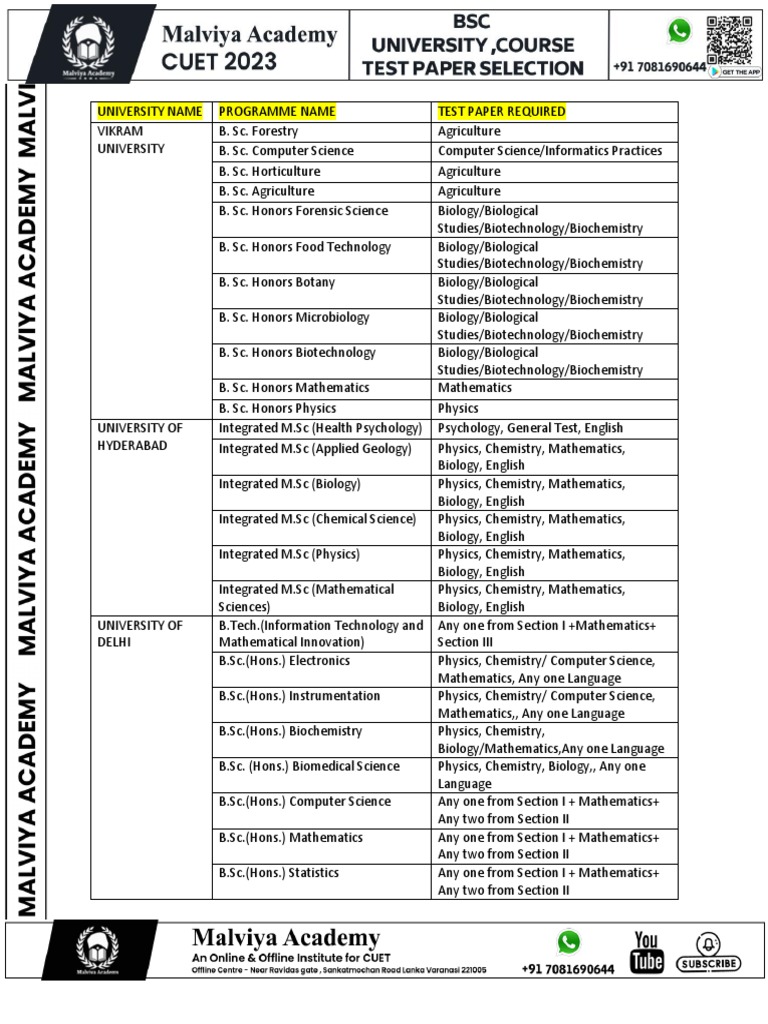 BSC UNIVERSITY , COURSE , TEST PAPER SELECTION PDF Bachelor Of