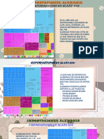 Alemania Exportaciones e Importaciones