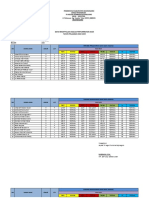 Data Analisa Pertumbuhan Anak