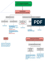 ISA 710 MindMap