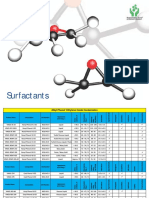 Surfactants: An IMS (ISO 9001:2015 ISO 14001: 2015 and OHSAS 18001:2007) Certified Company