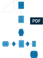 Requerimientos Rayen flujo proceso