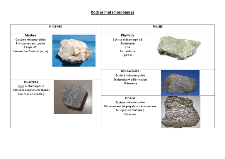 Types de roches métamorphiques | PDF
