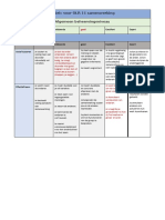 Rubric Voor Olr 11 Samenwerking