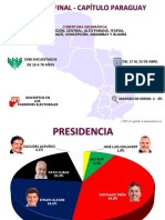 Encuesta Paraguay
