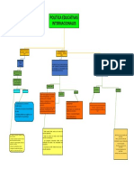 Politicas Educativas Internacionales - Organizador