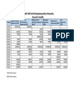 Delhi Skill and Entrepreneurship University Round 4 Cutoffs