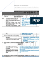 INDICADORES DO PAS 2023 - Ações Cooordenadoria Atenção Primária