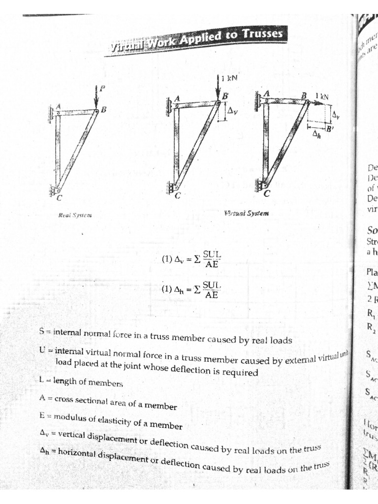 Virtual Work Method For Trusses | PDF
