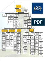 Wiac - Info PDF Organigrama Bcpdocx PR