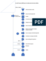Diagrama DAP Tarea 2