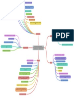 Factores de Riesgos Por Procesos y Sub-Procesos