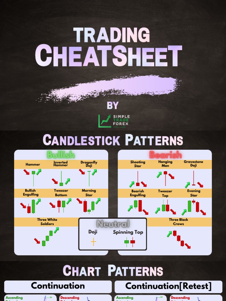 Trading Cheatsheet | Download Free PDF | Market Trend | Rectangle