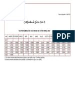 Valores de reembolso dos Certificados de Aforro Série E em abril de 2023