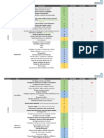 Domínio Área Conteúdos Relevância PNA 2019 PNA 2020 PNA 2022