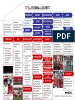 Manchester United: Value Chain Alignment