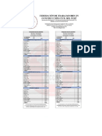 Tabla Salarial Actualizado 2021-2022 PERÚ