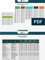 Kunci Jawaban Tryout Utbk SNBT: Pengetahuan Dan Pemahaman Umum No Kunci No Kunci