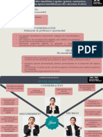 Consideración Definición de Problema U Oportunidad: Descubrimiento: Síntomas de Un Problema o Necesidad