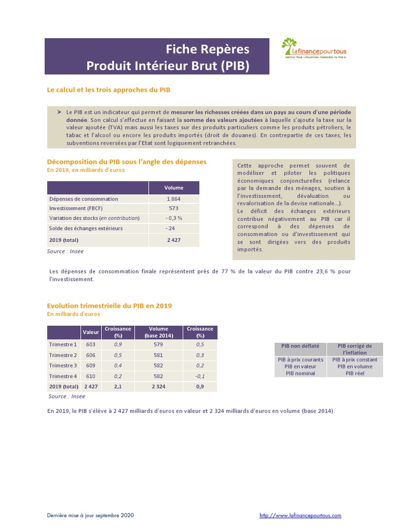Fiche Repere PIB | PDF | Produit intérieur brut | Indice de ...