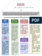 Proceso de Mediación y Las Partes Principales de Este