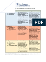 Taxonomy of Educational Objectives - Affective Domain