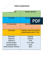 Calendario de Desparasitación