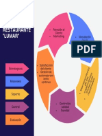 Mapa de Procesos DEL Restaurante "Lumar"