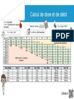 Calcul de Dose Et de Débit: Pourcentage Pour 1L Pour 500ml Pour 250ml Pour 100ml Pour 10ml Pour 1ml